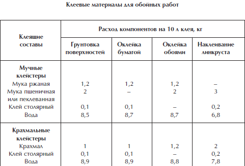 Отделка и ремонт для бережливого хозяина - i_080.png