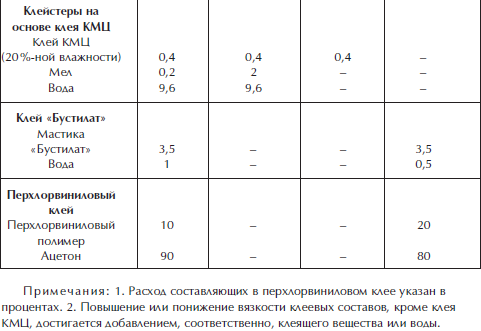 Отделка и ремонт для бережливого хозяина - i_081.png