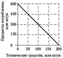 Основы экономики - i_009.png