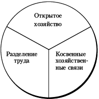 Основы экономики - i_029.png