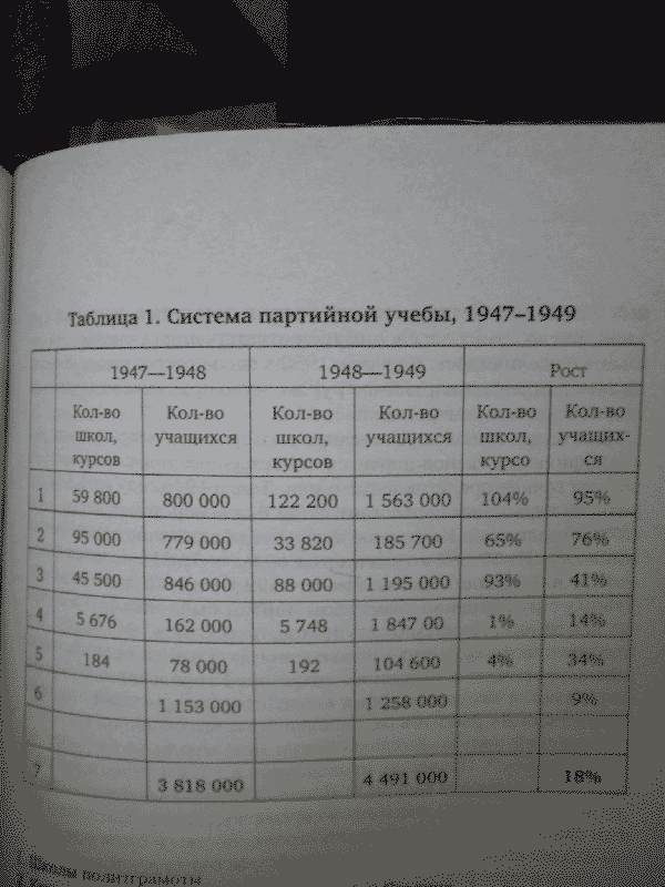 Д. Л. Бранденбергер Национал-Большевизм. Сталинская массовая культура и формирование русского национального самосознания (1931-1956) - g27.png