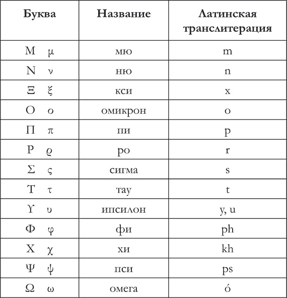 Странности нашего языка. Занимательная лингвистика - i_002.png