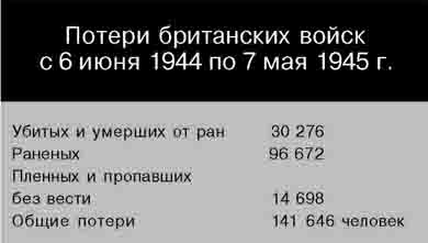 Британская армия. 1939—1945. Северо-Западная Европа - i_013.jpg