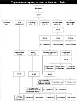 Британская армия. 1939—1945. Северо-Западная Европа - i_026.jpg