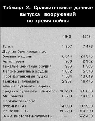 Британская армия. 1939—1945. Северо-Западная Европа - i_059.jpg