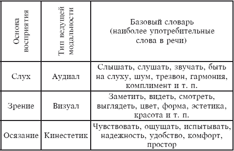 Туризм: учебник - i_006.png