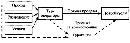 Туризм: учебник - i_009.png