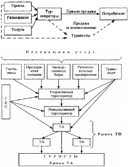 Туризм: учебник - i_010.png