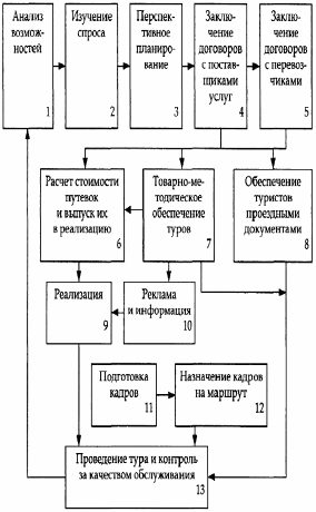 Туризм: учебник - i_011.png