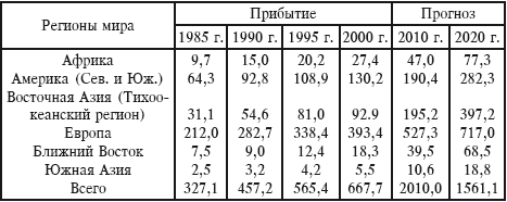 Туризм: учебник - i_015.png