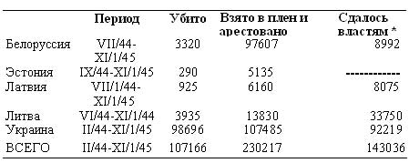 Советская агентура: очерки истории СССР в послевоенные годы (1944-1948) - i_005.jpg