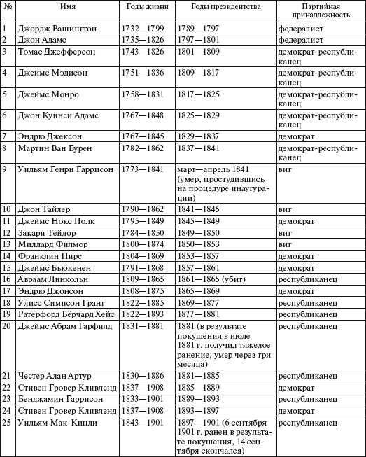 Все страны мира - i_171.jpg