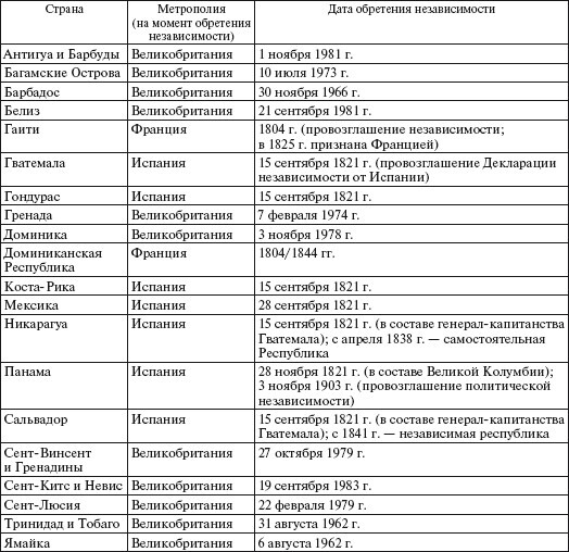 Все страны мира - i_173.jpg