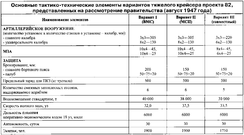 Суперлинкоры Сталина. «Советский Союз», «Кронштадт», «Сталинград» - p0078.png