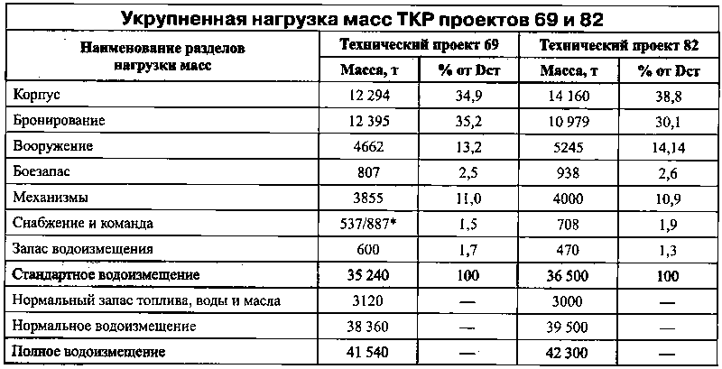 Суперлинкоры Сталина. «Советский Союз», «Кронштадт», «Сталинград» - p0089.png