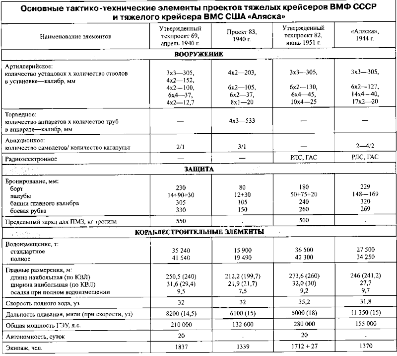 Суперлинкоры Сталина. «Советский Союз», «Кронштадт», «Сталинград» - p0092.png