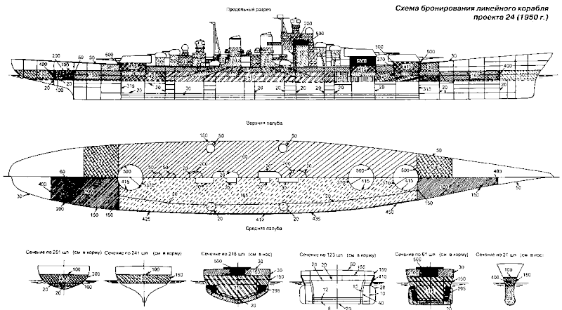 Суперлинкоры Сталина. «Советский Союз», «Кронштадт», «Сталинград» - p0101.png