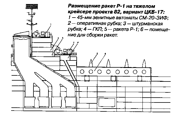 Суперлинкоры Сталина. «Советский Союз», «Кронштадт», «Сталинград» - p0109.png