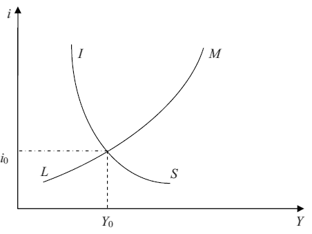 История экономических учений: конспект лекций - pic11_1.png