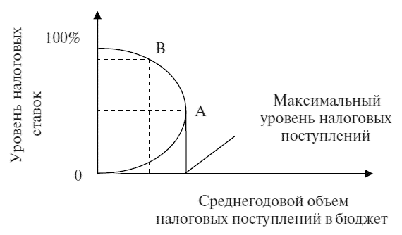 История экономических учений: конспект лекций - pic13_1.png