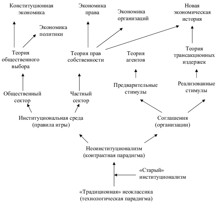 История экономических учений: конспект лекций - pic14_1.png