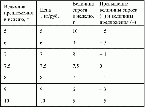 Экономическая теория: конспект лекций - i_020.png