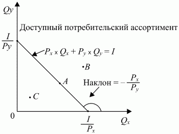 Экономическая теория: конспект лекций - i_038.png