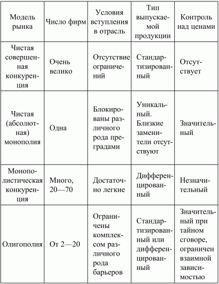 Экономическая теория: конспект лекций - i_053.png