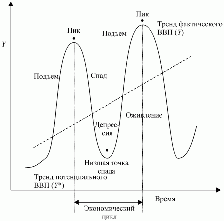 Экономическая теория: конспект лекций - i_089.png