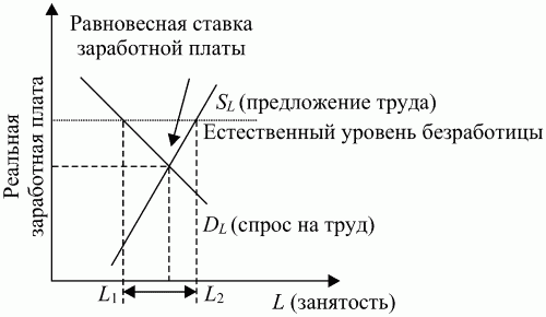 Экономическая теория: конспект лекций - i_091.png