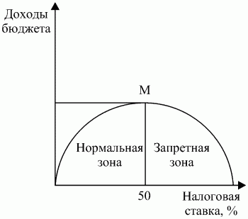 Экономическая теория: конспект лекций - i_098.png