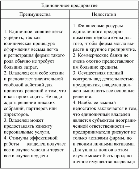 Экономическая теория: конспект лекций - i_099.png