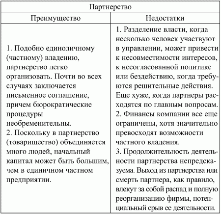 Экономическая теория: конспект лекций - i_100.png