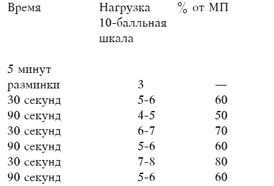 Кардиотренировка. Справочник-путеводитель для начинающих - i_001.png