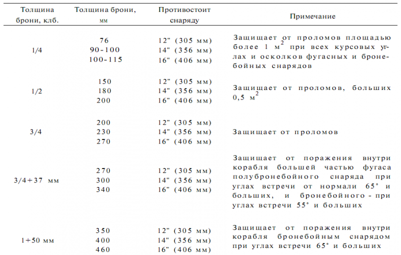 Последние исполины Российского Императорского флота - i_067.png