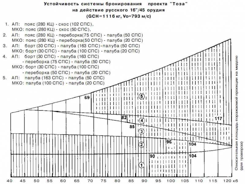 Последние исполины Российского Императорского флота - i_193.jpg