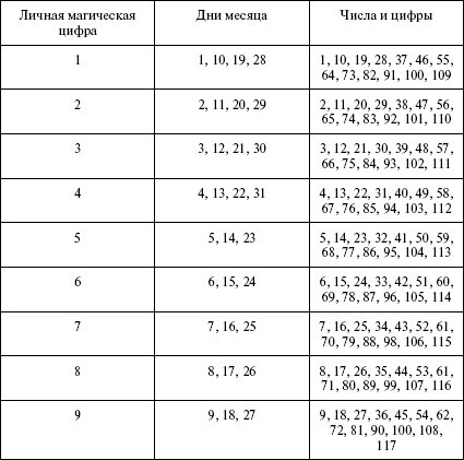 Заговоры, притягивающие деньги - i_002.jpg