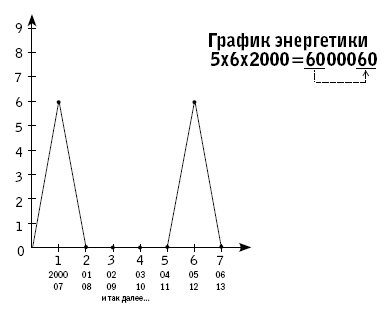 Магические манипуляции по Матрице судьбы человека - i_007.png