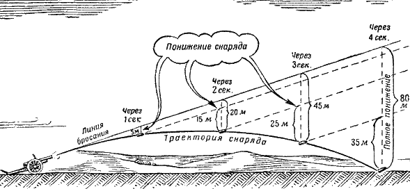 Артиллерия - i_108.png