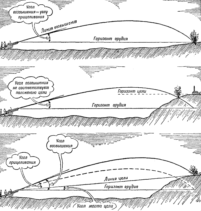 Артиллерия - i_243.png