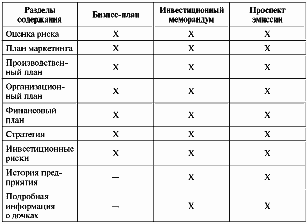 Инвестиционные проекты: от моделирования до реализации - i_001.png