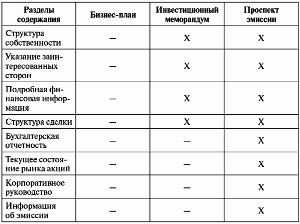 Инвестиционные проекты: от моделирования до реализации - i_002.png