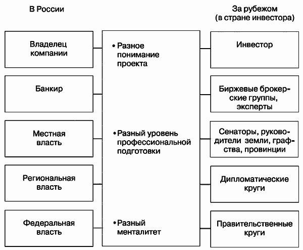 Инвестиционные проекты: от моделирования до реализации - i_007.png