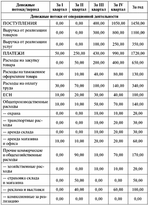 Инвестиционные проекты: от моделирования до реализации - i_011.png