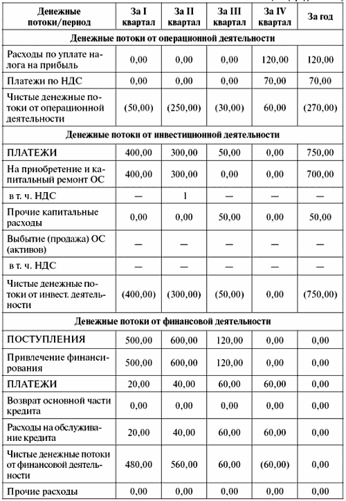 Инвестиционные проекты: от моделирования до реализации - i_012.png