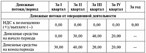 Инвестиционные проекты: от моделирования до реализации - i_013.png