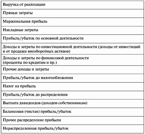 Инвестиционные проекты: от моделирования до реализации - i_016.png