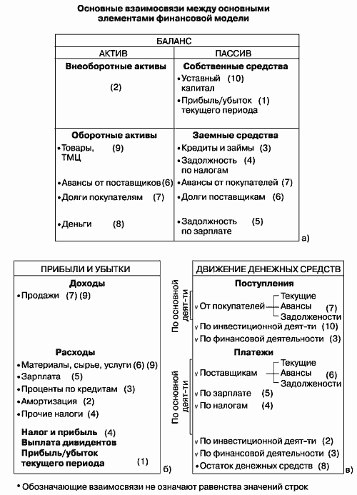 Инвестиционные проекты: от моделирования до реализации - i_018.png