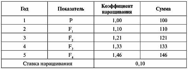 Инвестиционные проекты: от моделирования до реализации - i_020.png