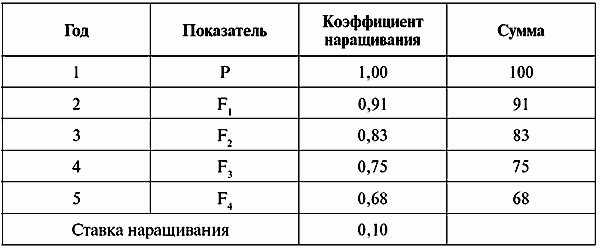 Инвестиционные проекты: от моделирования до реализации - i_023.png